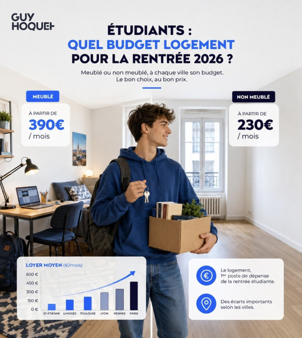 Étudiants : quel budget logement prévoir pour la rentrée ?